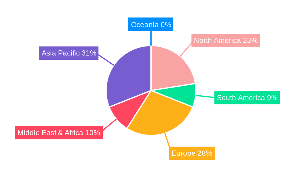 Lattice Boom Crawler Cranes Regional Share