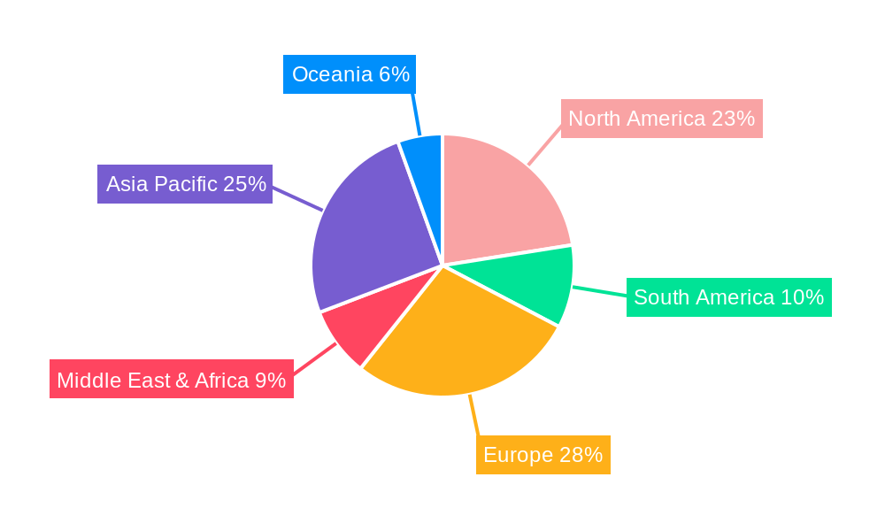 Lawn Plastic Pellets Regional Share