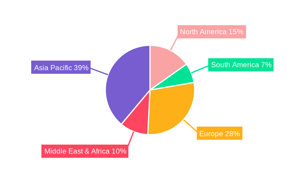 Lead Ceramic Frit Regional Share