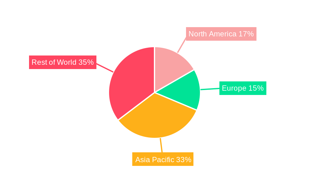 Lead-Free Medium Temperature Solder Paste Regional Share