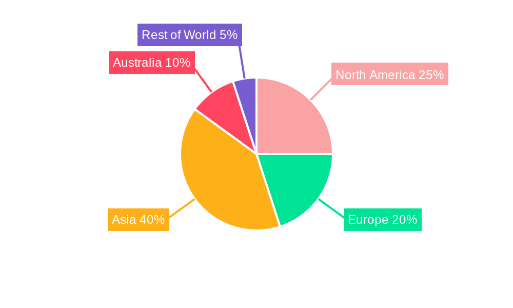 Lead Mining Regional Share