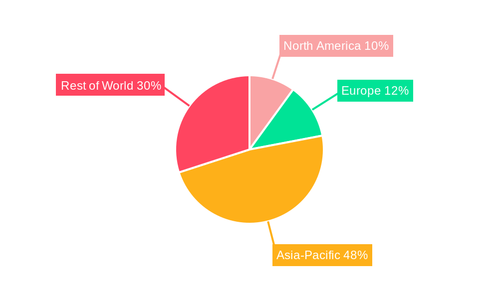 Leather Fixing Agent Regional Share