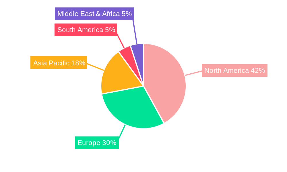 Lenalidomide Regional Share