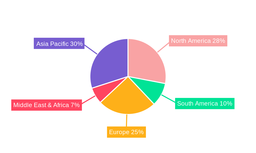 Life Accident Insurance Regional Share