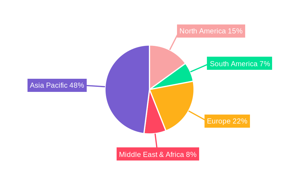 Light Barium Carbonate Regional Share