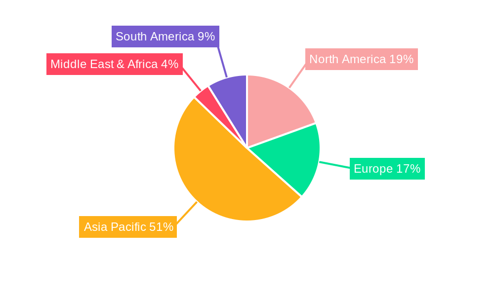 Light Diffuser Film For Liquid Crystal Display Regional Share
