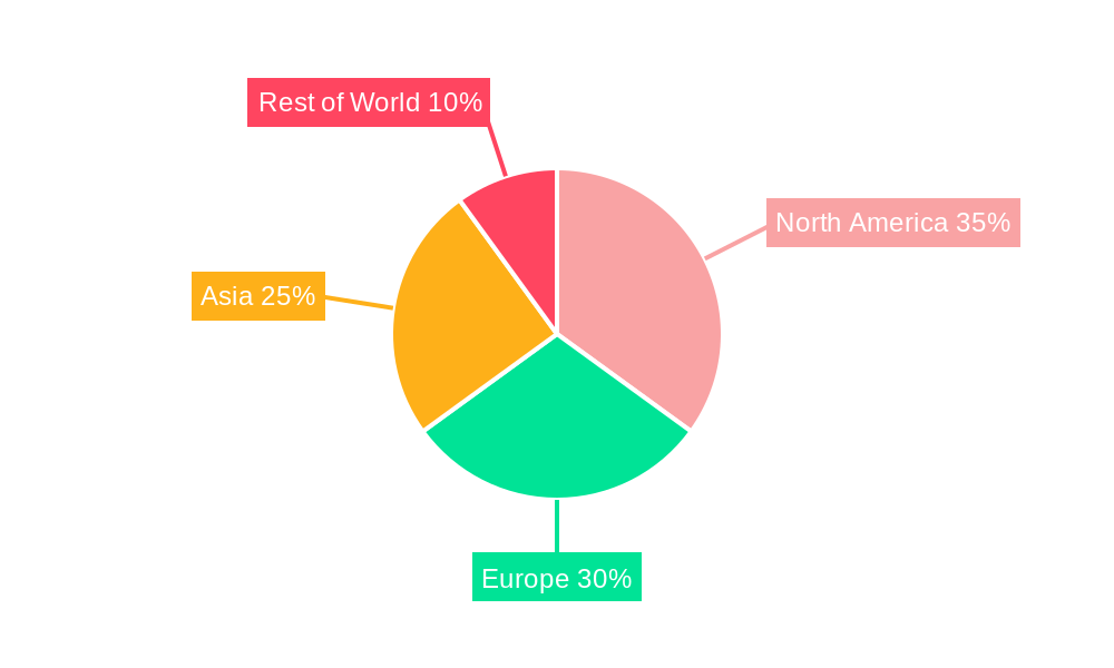 Light Electrical Vehicle Regional Share