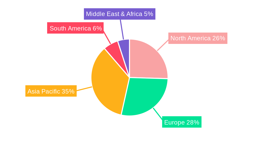 Light Oil Separator Regional Share