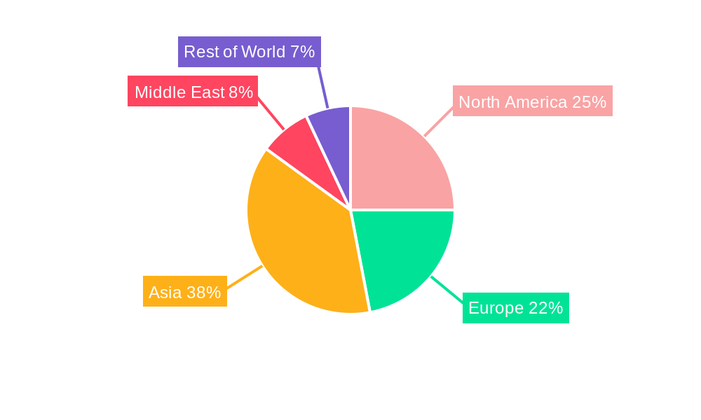 Lightweight Building Materials Regional Share