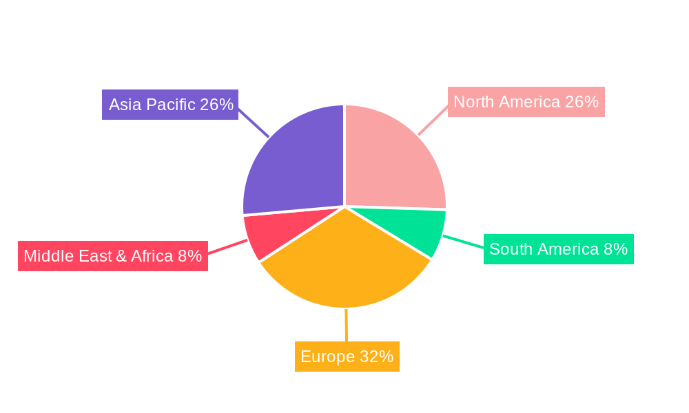 Lightweight Cars Regional Share
