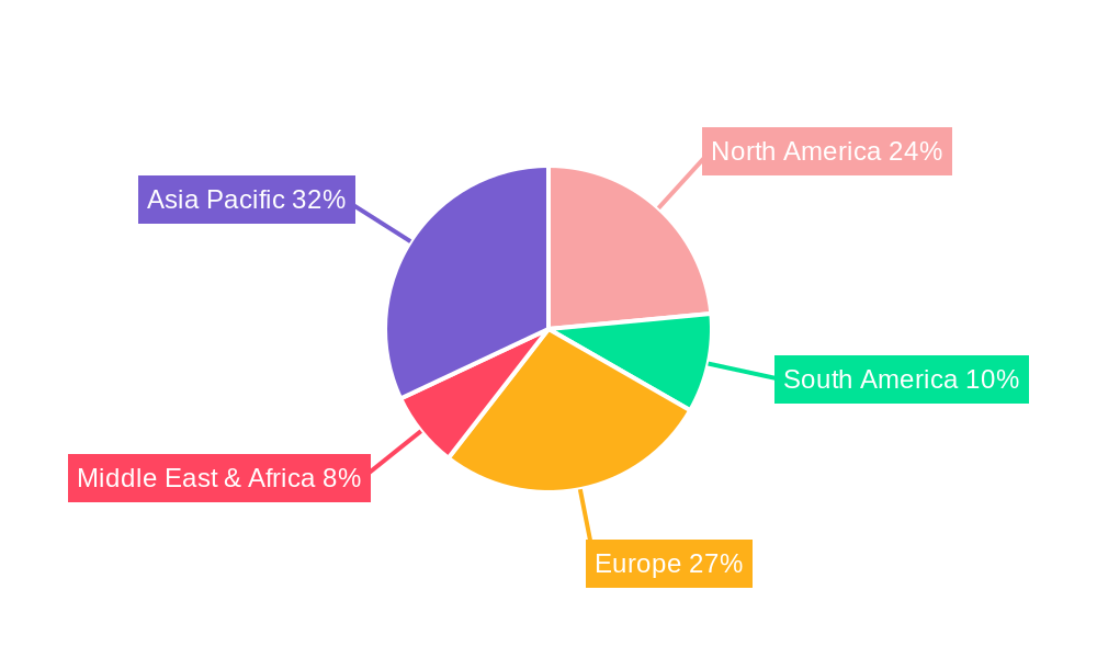 Linear Phthalates Plasticizers Regional Share