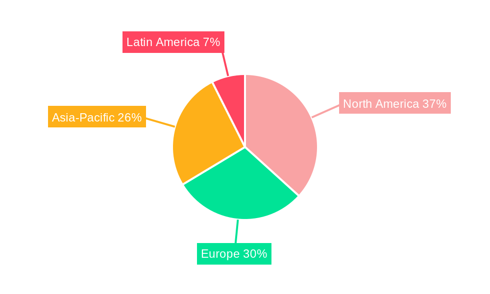 Linux Operating System Regional Share