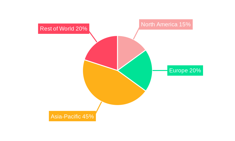 Liquefied Gas Tanker Truck Regional Share