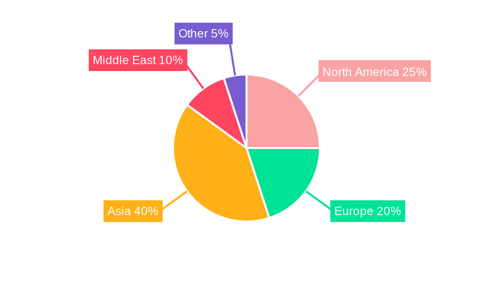 Liquefied Natural Gas (LNG) Regional Share