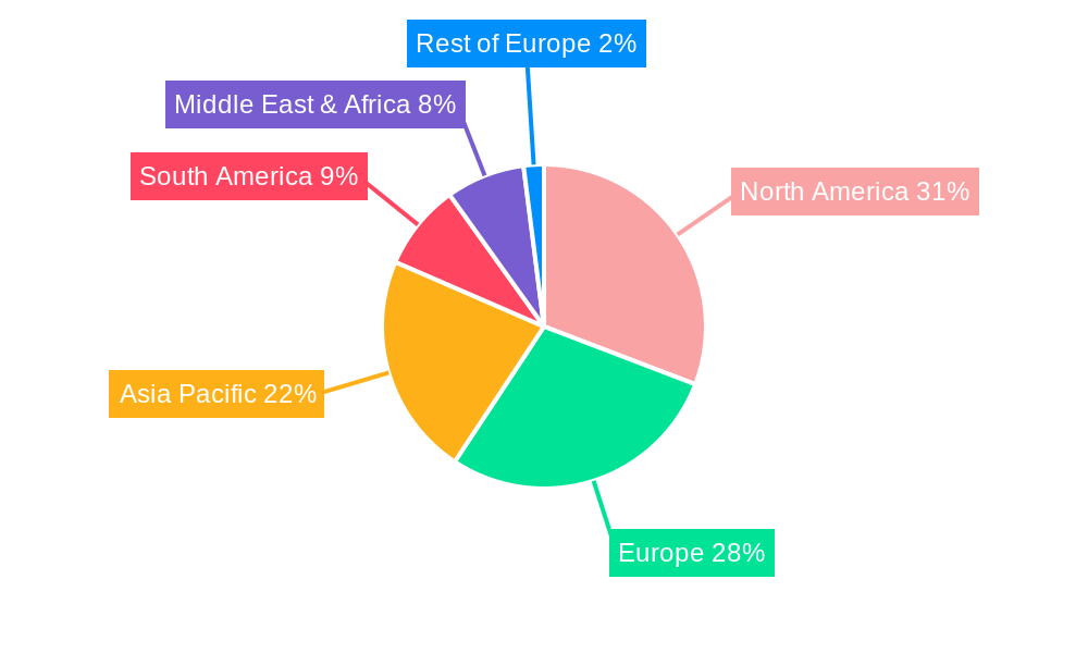 Liquid Bicarbonate Regional Share
