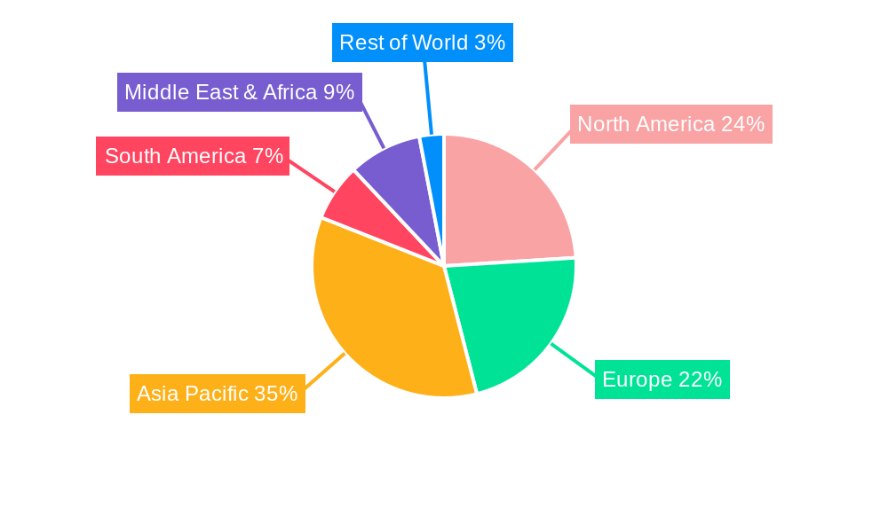 Liquid Bottles Regional Share