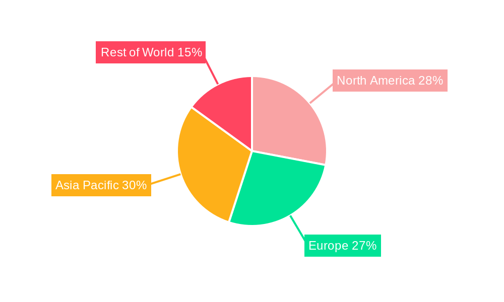 Liquid Calcium Zinc Stabilizer Regional Share