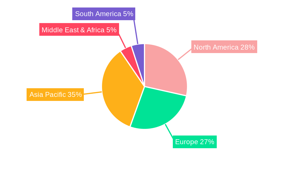 Liquid Chromatography Detectors Regional Share