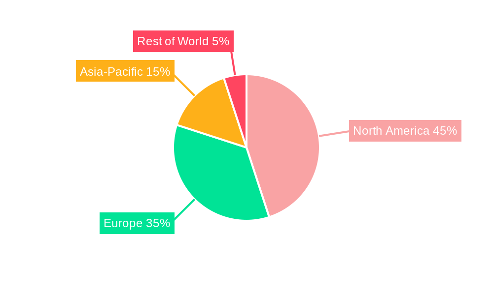 Liquid Handling Software Regional Share