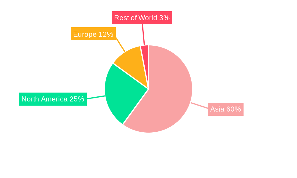 Liquid Lithium Hexafluorophosphate Regional Share