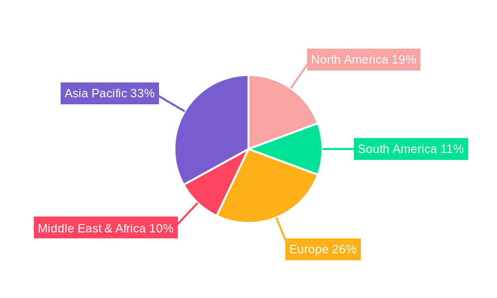 Liquid Milk Aseptic Packaging Regional Share