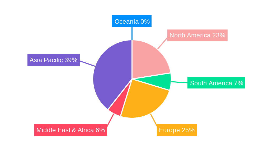 Lithium Aluminium Hydride (LAH) Regional Share