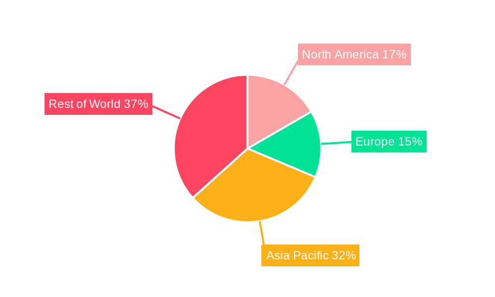 Lithium Aluminosilicate Cover Glass Regional Share