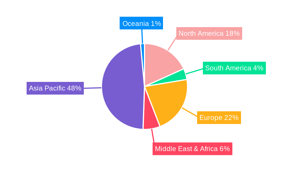 Lithium Battery Coating Materials Regional Share