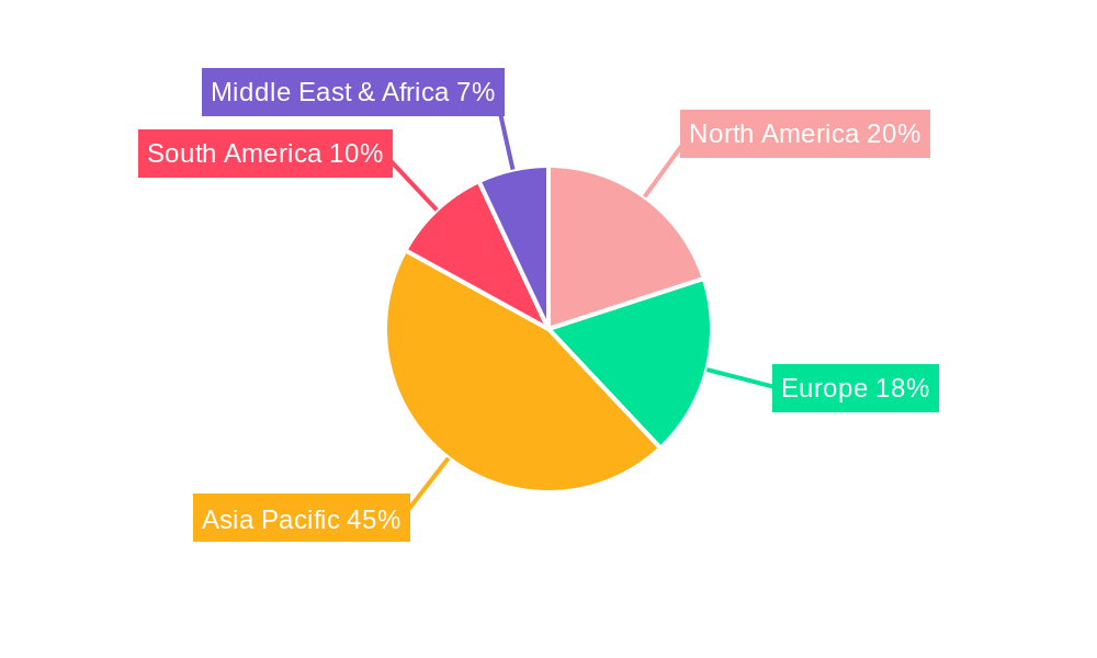 Lithium Carbonate Rotary Kiln Regional Share