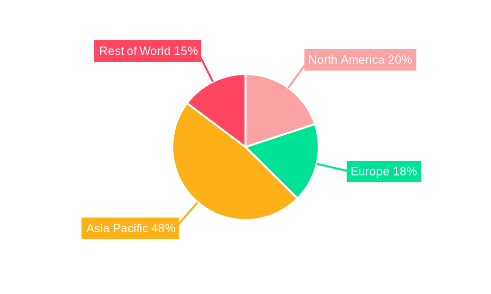 Lithium Derivatives Regional Share