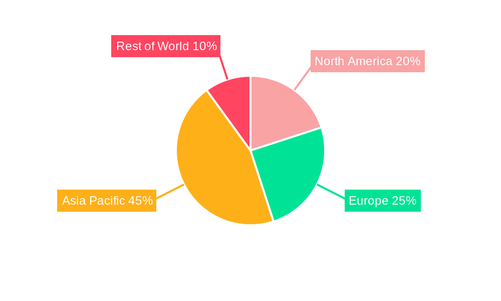 Lithium Hydroxide for Lithium Battery Regional Share