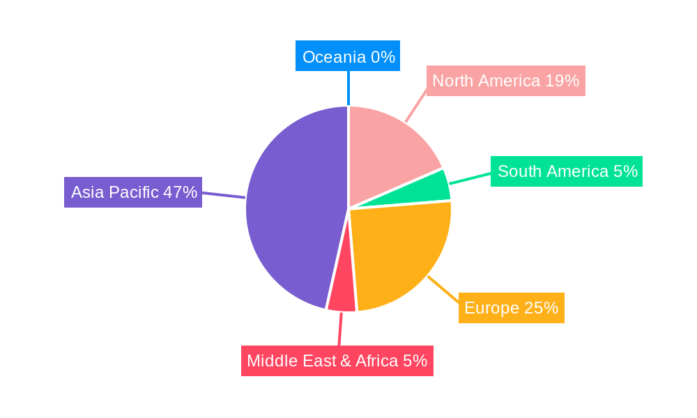 Lithium-Ion Battery Pack for Consumer Regional Share