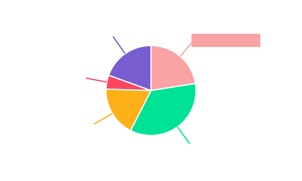 Lithium Mining Regional Share