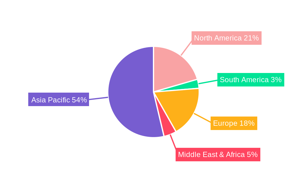 Lithography Machine Regional Share