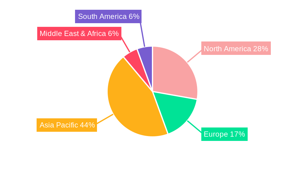 Live E-commerce Regional Share