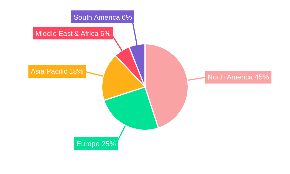 Live TV Streaming Service Regional Share