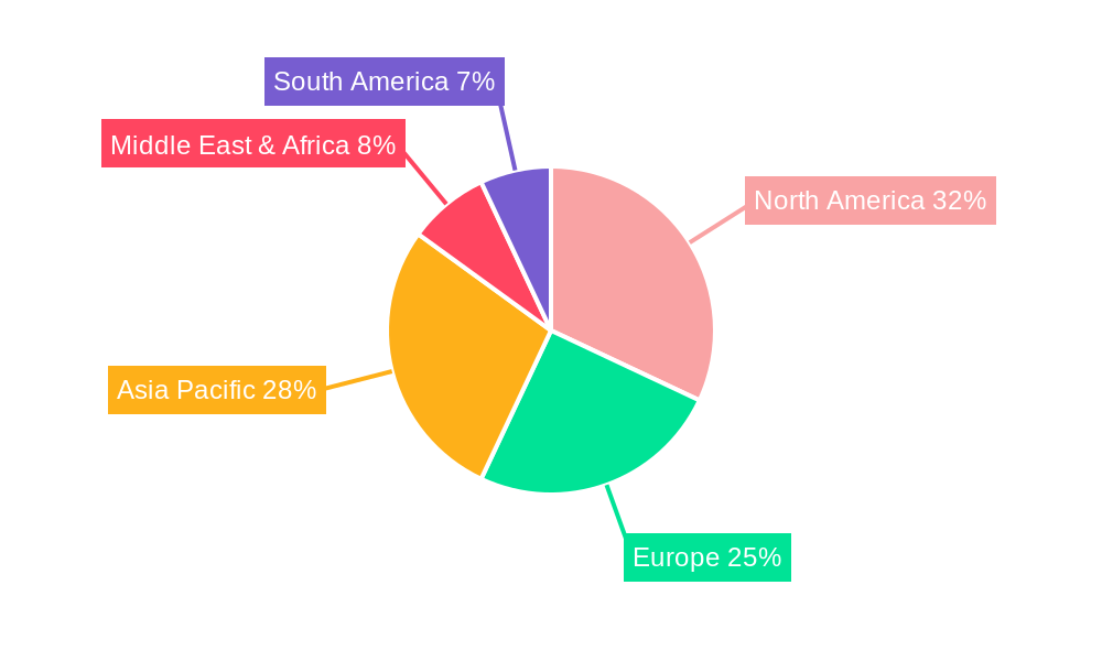 Liveness Detection and Face Recognition Software Regional Share