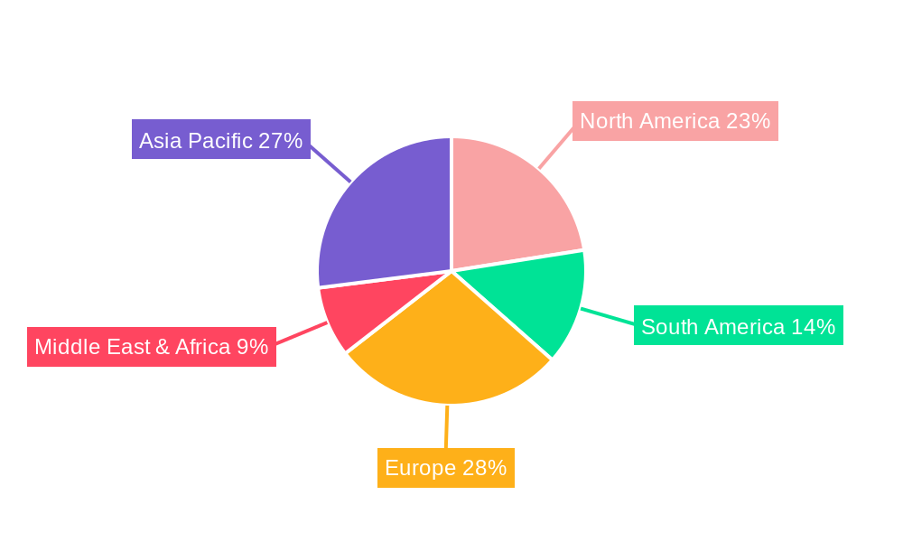 Livestock Farm Equipment Regional Share