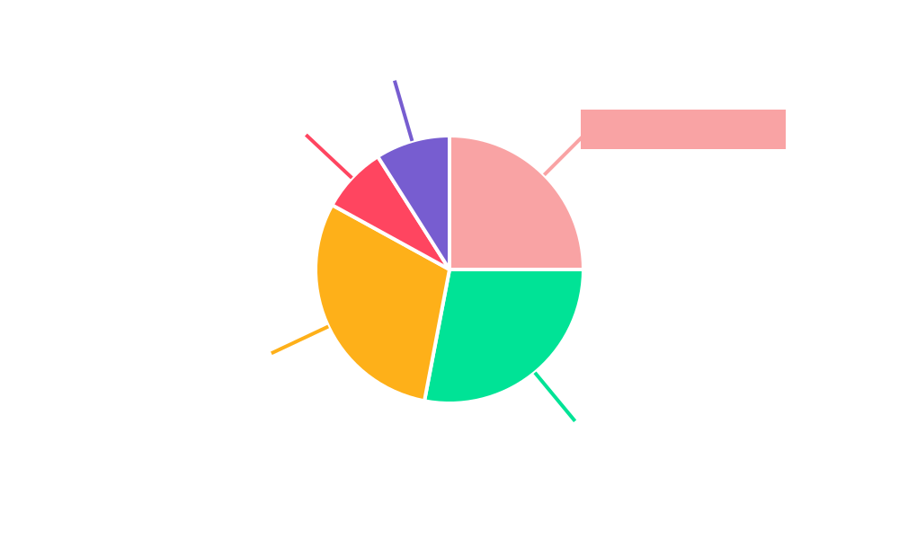 Livestock Semen Filter Regional Share
