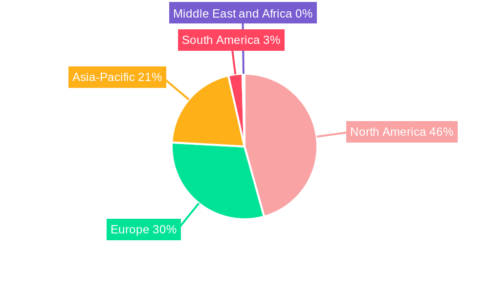 Logistic System Integrator Regional Share