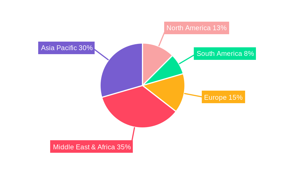 Long Lasting Insecticidal Mosquito Net Regional Share