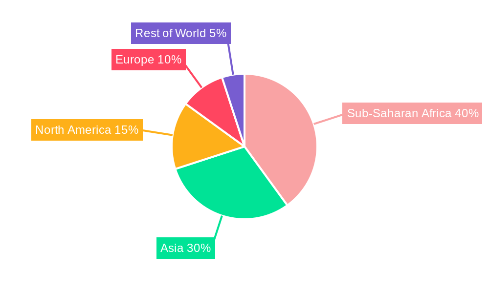 Lopinavir Regional Share