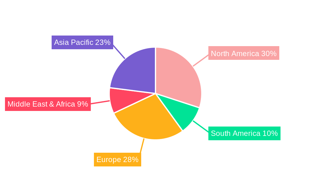 Loss Prevention Regional Share