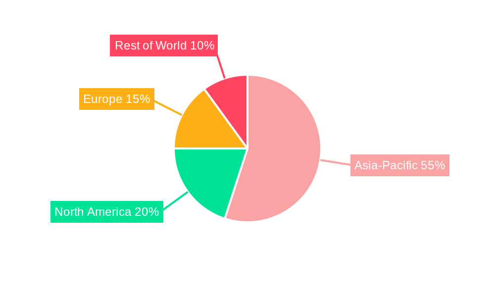 Low Melt Polyester Staple Fiber Regional Share