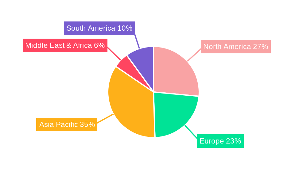 Low Oxygen Ultrafine Titanium Powder Regional Share