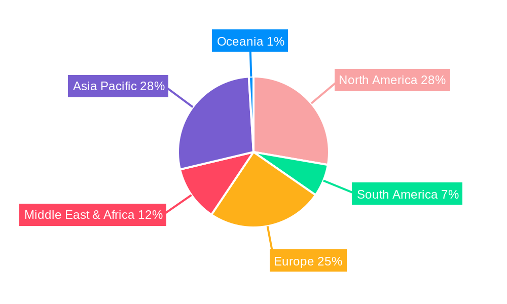 Lubricants for Military Vehicle Regional Share