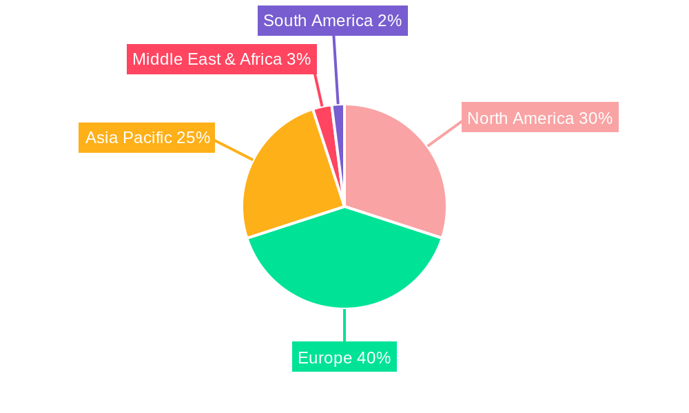 Luxury Umbrella Regional Share