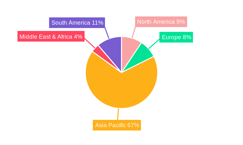 MBS Based Impact Modifier Regional Share