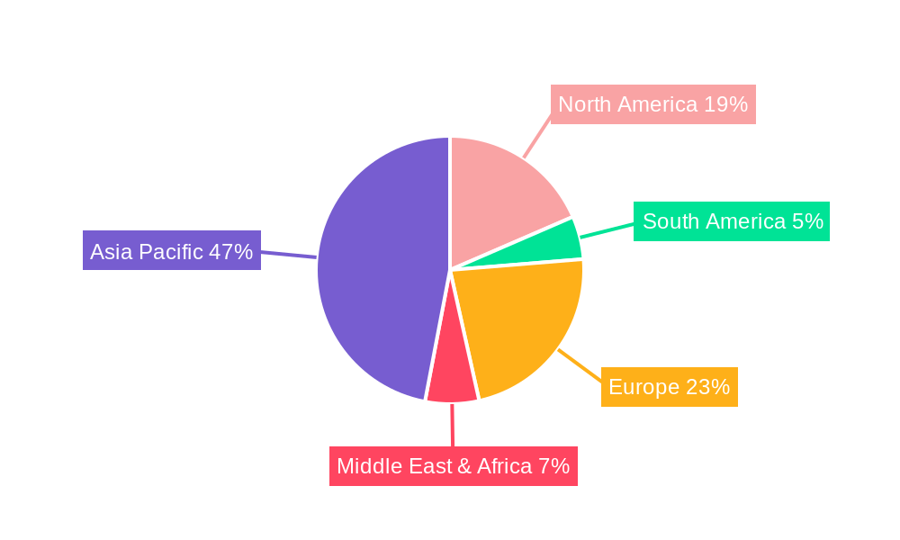 MLCC Dielectric Ceramic Powders Regional Share
