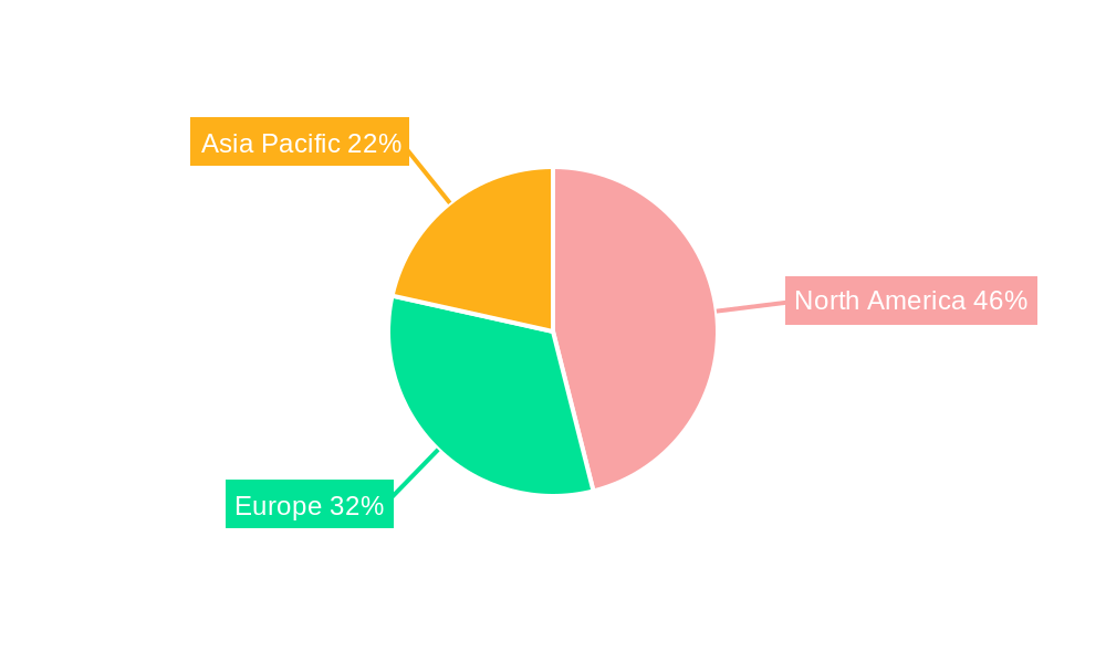 Mac EMR Software Regional Share